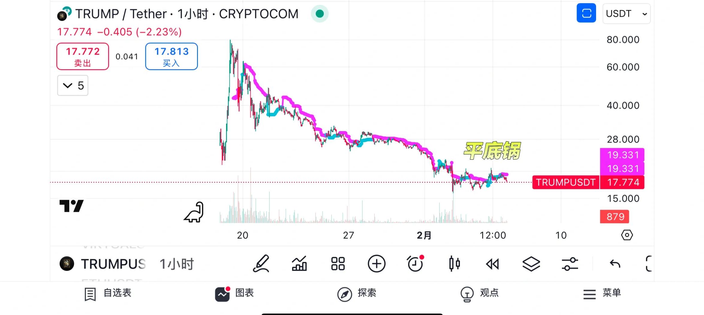 关于比特币刷新年度新高，攀升幅高达FTX%，还是否还能入手？，投资者瞩目的信息