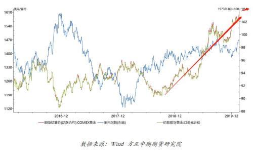 ARB冲破298美元门槛，牛市行情是否如期而至？，引爆行情