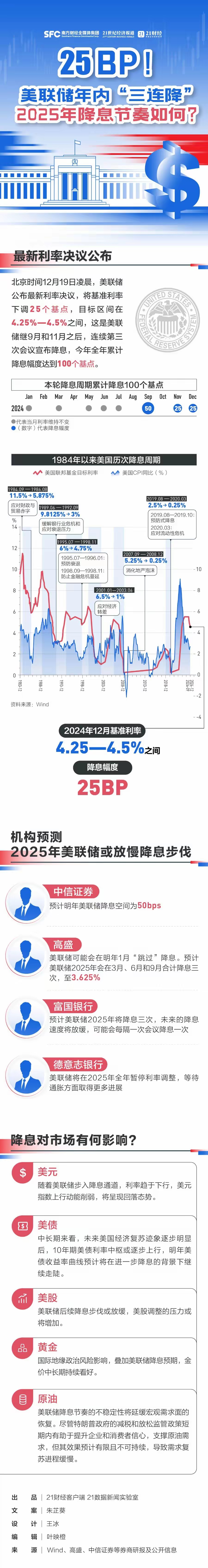 开云app-美联储攀升势惊人，一夜飙升398%，加密市场沸腾，投资者瞩目