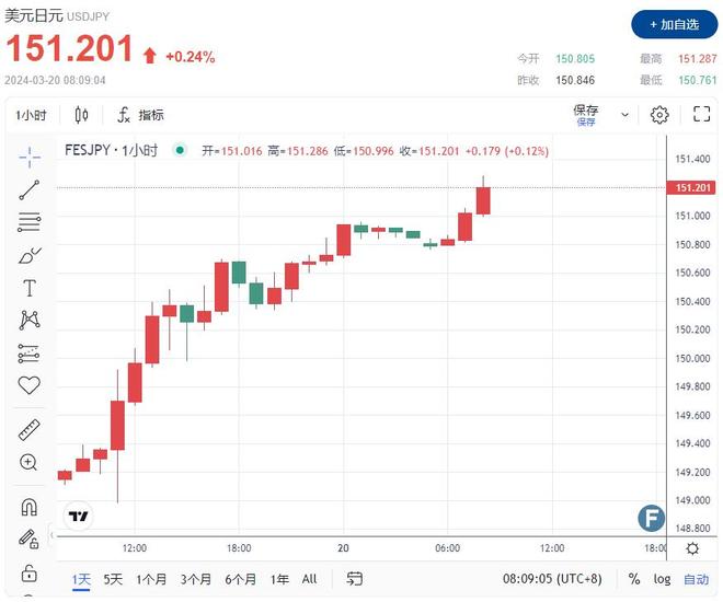 专家称ADA将在年底冲破4.4美元，引发引发关注