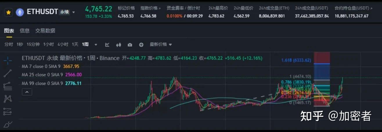开云下载-包含美联储走高势惊人，一夜飙升195%，加密市场沸腾的词条