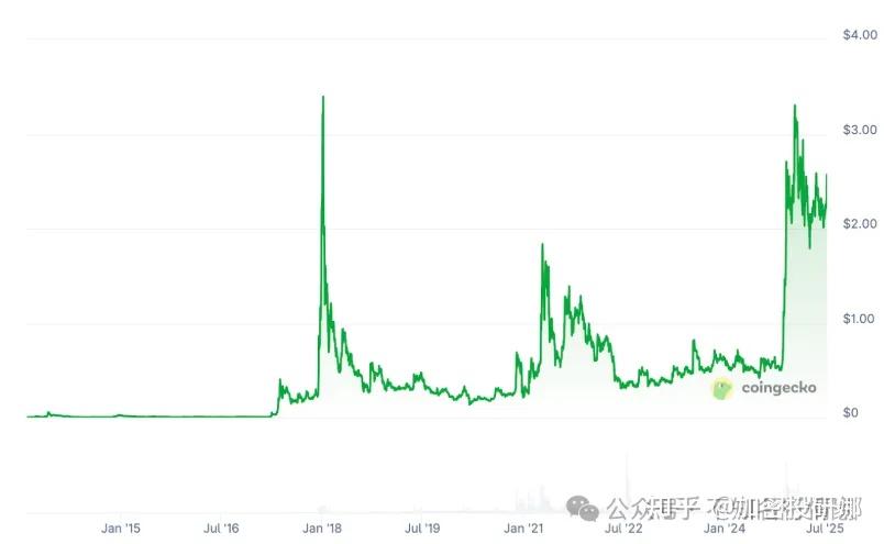 开云-包含专家称SHIB将在年底冲破以太坊美元，引发引发关注，投资者瞩目的词条
