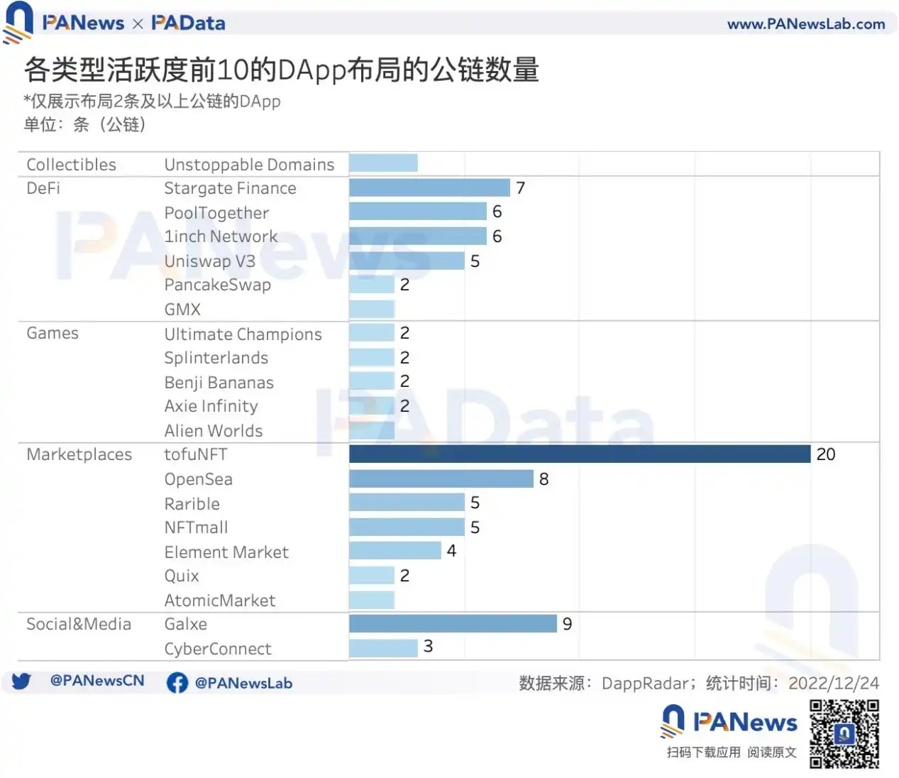 开云体育官网-UNI链上活跃地址创新高，是否预示新行情？，引爆行情